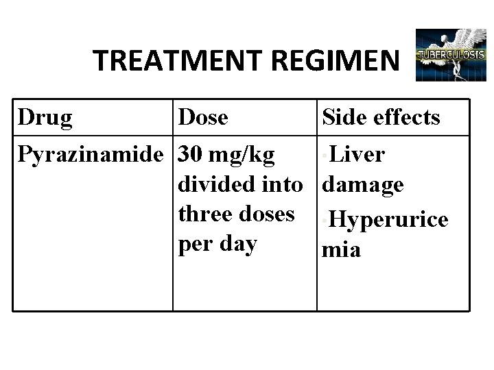 TREATMENT REGIMEN Drug Dose Side effects Pyrazinamide 30 mg/kg • Liver divided into damage