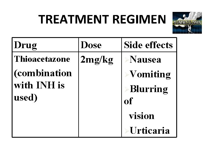 TREATMENT REGIMEN Drug Thioacetazone (combination with INH is used) Dose 2 mg/kg Side effects