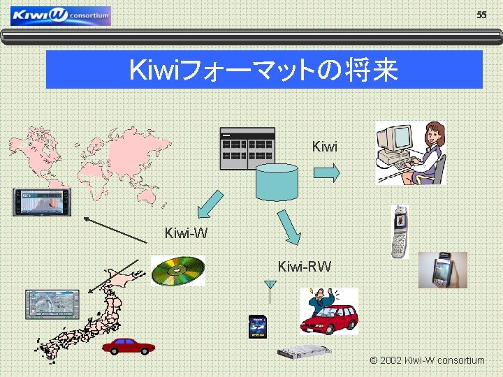 55 Kiwiフォーマットの将来 Kiwi-W Kiwi-RW © 2002 Kiwi-W consortium 