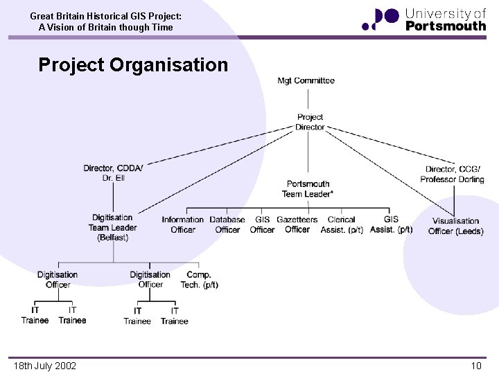 Great Britain Historical GIS Project: A Vision of Britain though Time Project Organisation 18
