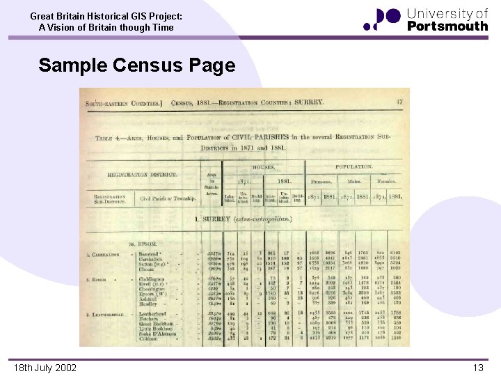 Great Britain Historical GIS Project: A Vision of Britain though Time Sample Census Page