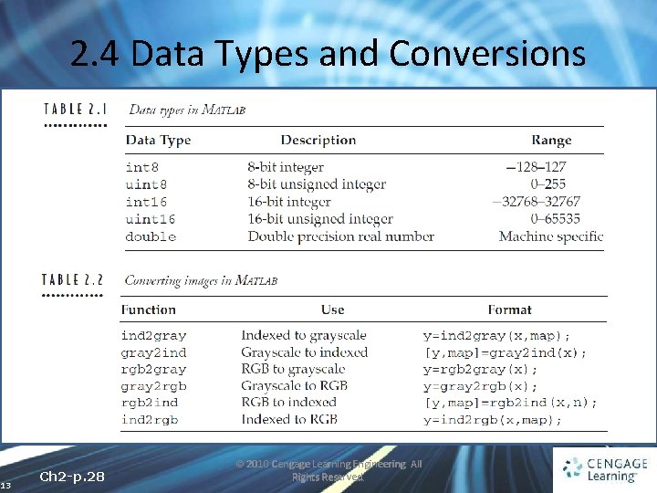2. 4 Data Types and Conversions 13 Ch 2 -p. 28 © 2010 Cengage