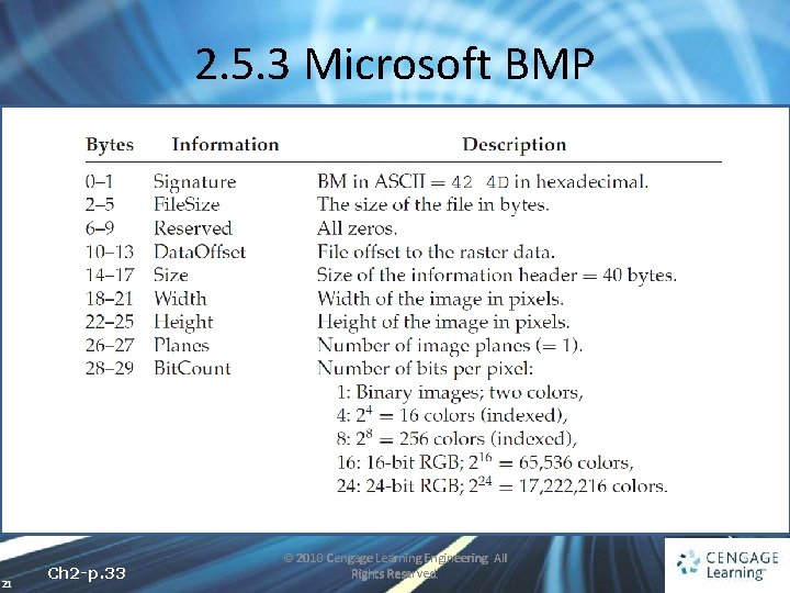 2. 5. 3 Microsoft BMP 21 Ch 2 -p. 33 © 2010 Cengage Learning