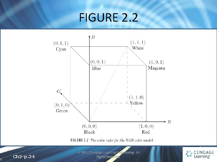 FIGURE 2. 2 7 Ch 2 -p. 24 © 2010 Cengage Learning Engineering. All