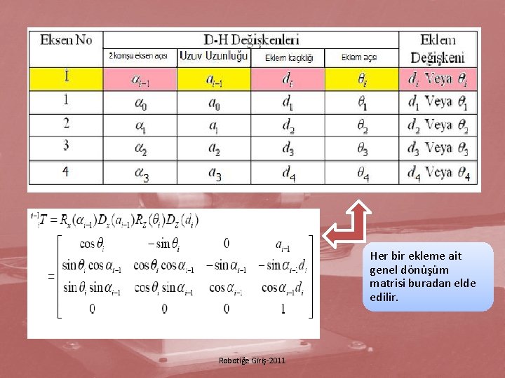 Her bir ekleme ait genel dönüşüm matrisi buradan elde edilir. Robotiğe Giriş-2011 