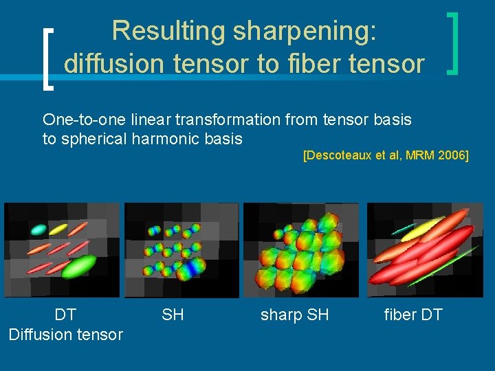 Resulting sharpening: diffusion tensor to fiber tensor One-to-one linear transformation from tensor basis to