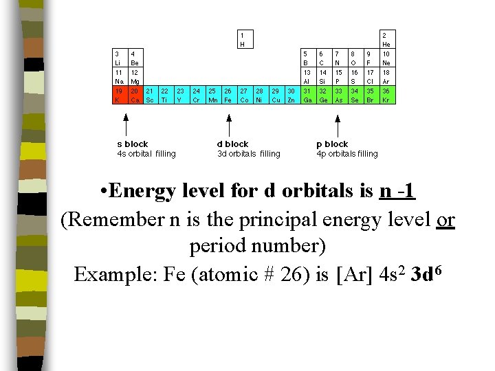 • Energy level for d orbitals is n -1 (Remember n is the • Energy level for d orbitals is n -1 (Remember n is the