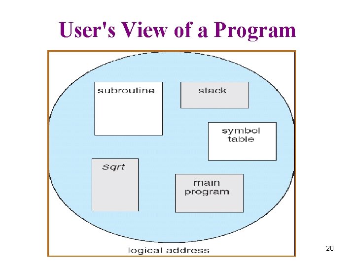 User's View of a Program 20 