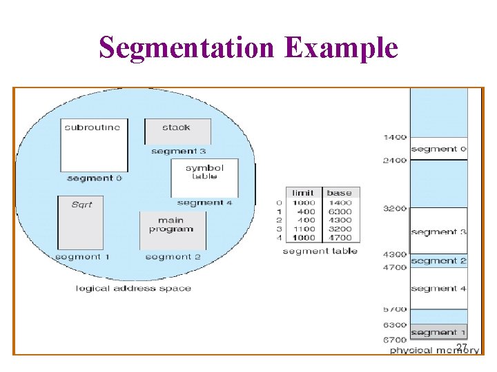 Segmentation Example 27 