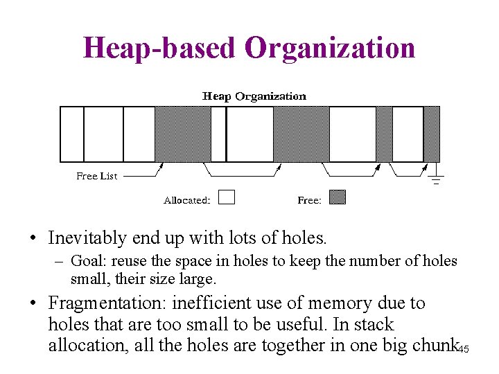 Heap-based Organization • Inevitably end up with lots of holes. – Goal: reuse the
