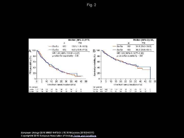 Fig. 2 European Urology 2015 68837 -847 DOI: (10. 1016/j. eururo. 2015. 04. 017)