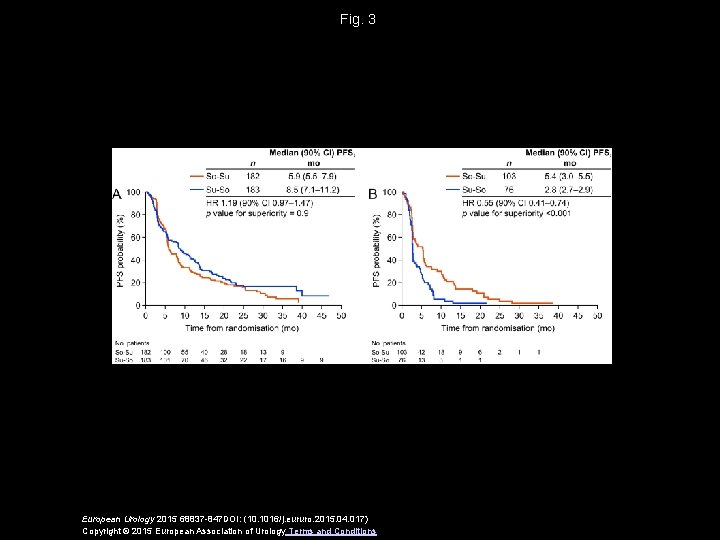 Fig. 3 European Urology 2015 68837 -847 DOI: (10. 1016/j. eururo. 2015. 04. 017)