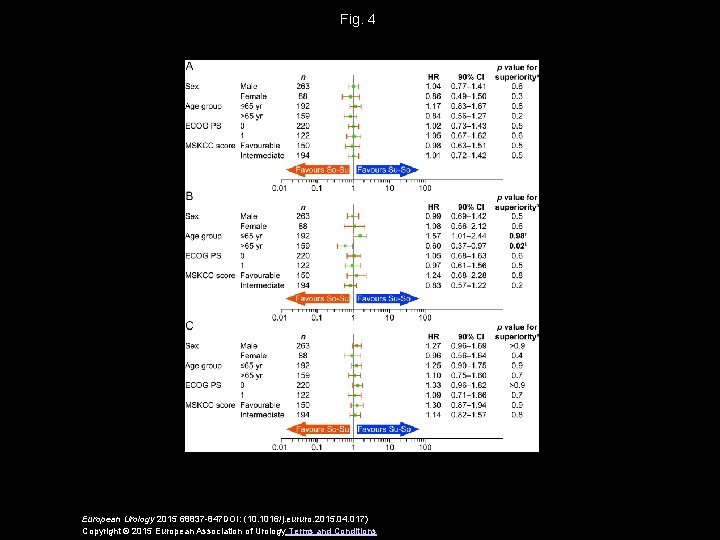 Fig. 4 European Urology 2015 68837 -847 DOI: (10. 1016/j. eururo. 2015. 04. 017)