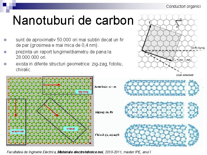 Conductori organici Nanotuburi de carbon n sunt de aproximativ 50. 000 ori mai subtiri