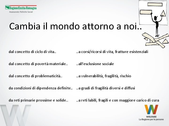 Cambia il mondo attorno a noi. . dal concetto di ciclo di vita. .