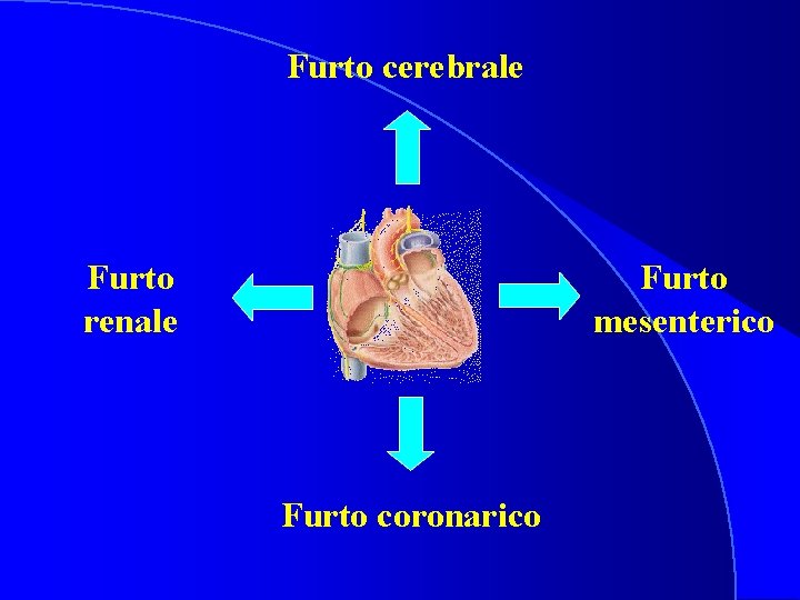 Furto cerebrale Furto mesenterico Furto renale Furto coronarico 