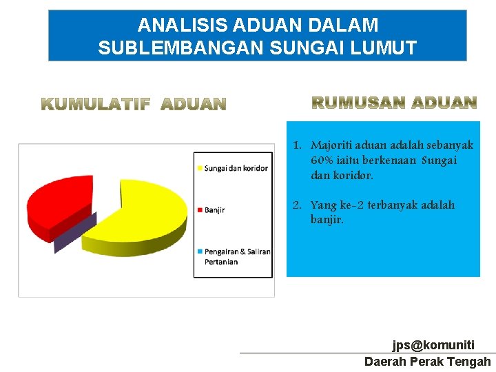 ANALISIS ADUAN DALAM SUBLEMBANGAN SUNGAI LUMUT 1. Majoriti aduan adalah sebanyak 60% iaitu berkenaan