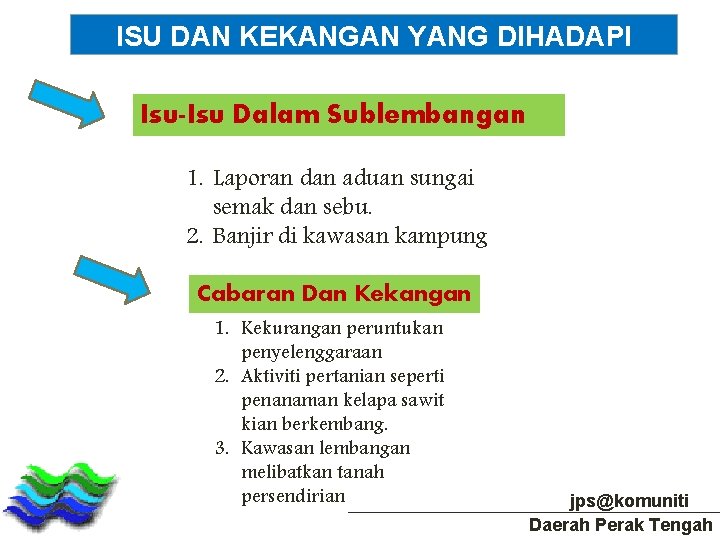 ISU DAN KEKANGAN YANG DIHADAPI Isu-Isu Dalam Sublembangan 1. Laporan dan aduan sungai semak