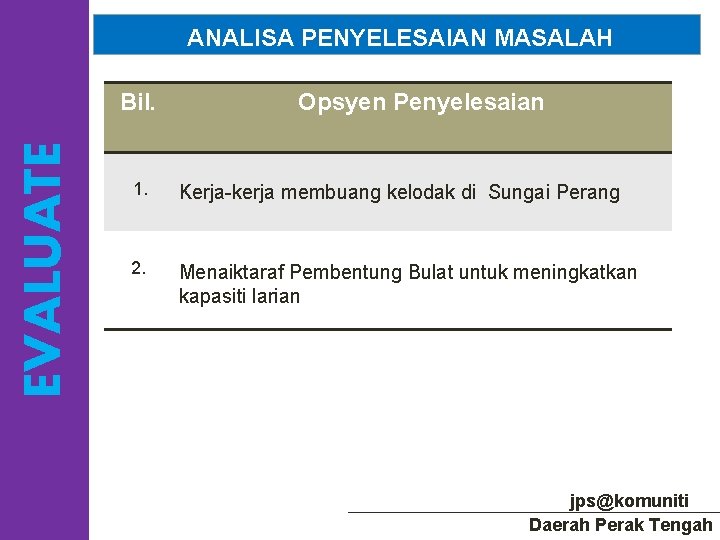 ANALISA PENYELESAIAN MASALAH EVALUATE Bil. Opsyen Penyelesaian 1. Kerja-kerja membuang kelodak di Sungai Perang