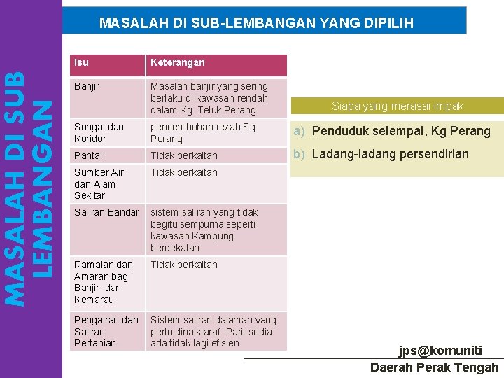 MASALAH DI SUB LEMBANGAN MASALAH DI SUB-LEMBANGAN YANG DIPILIH Isu Keterangan Banjir Masalah banjir