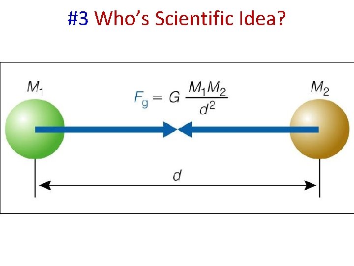 #3 Who’s Scientific Idea? 