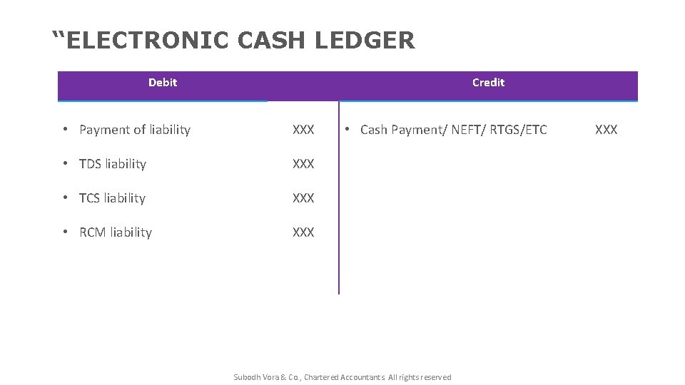 “ELECTRONIC CASH LEDGER Debit Credit • Payment of liability XXX • TDS liability XXX