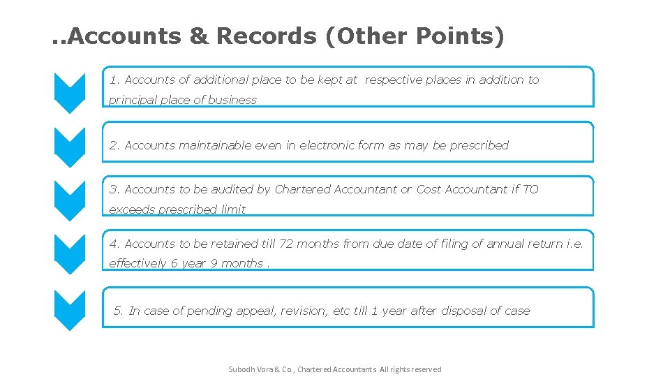 . . Accounts & Records (Other Points) 1. Accounts of additional place to be