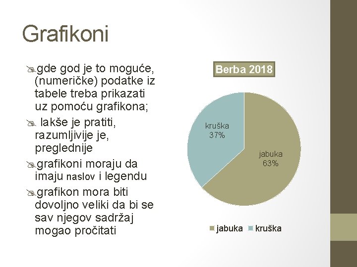 Grafikoni @gde god je to moguće, (numeričke) podatke iz tabele treba prikazati uz pomoću