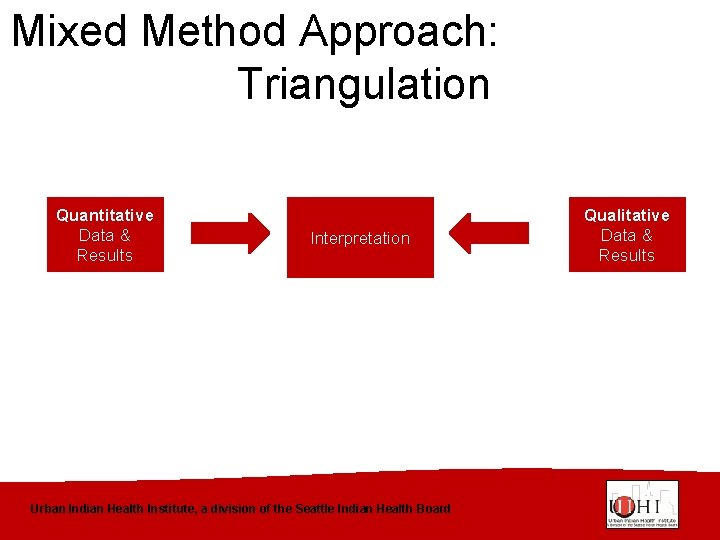 Mixed Method Approach: Triangulation Quantitative Data & Results Interpretation Urban Indian Health Institute, a