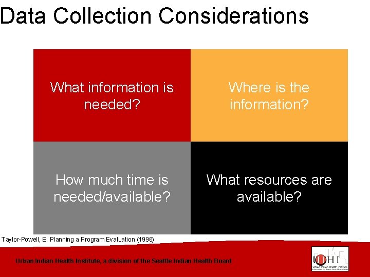 Data Collection Considerations What information is needed? Where is the information? How much time
