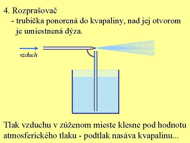 4. Rozprašovač - trubička ponorená do kvapaliny, nad jej otvorom je umiestnená dýza. vzduch
