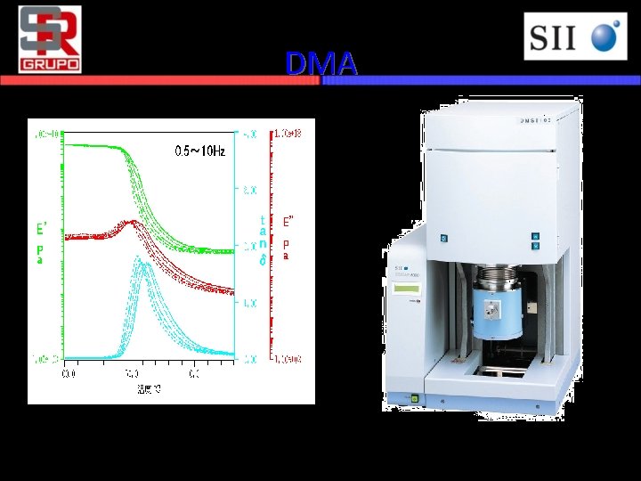 DMA Gráfico feito em 1 única análise Frequency dispersion data of NR （Synthetic Oscillation