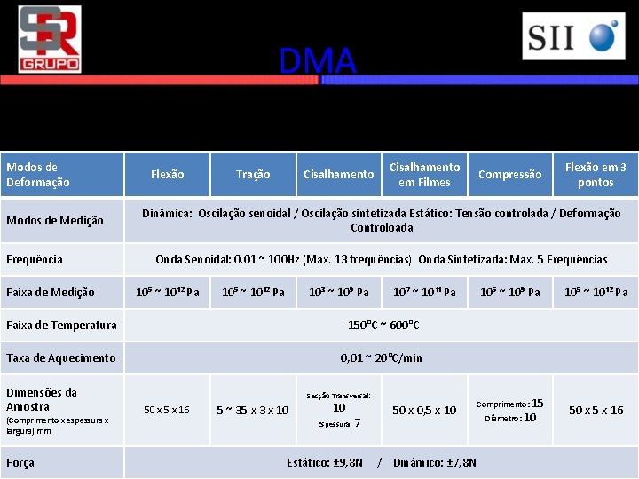 DMA • Características do equipamento Modos de Deformação Modos de Medição Frequência Faixa de