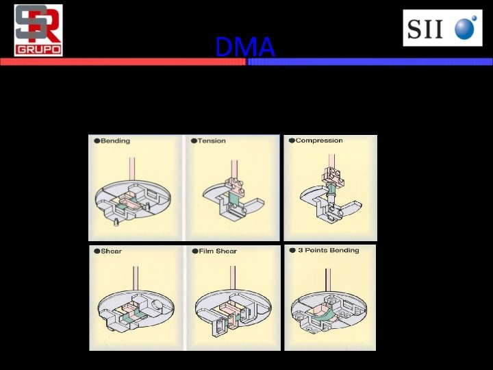 DMA • Tipo de probes 