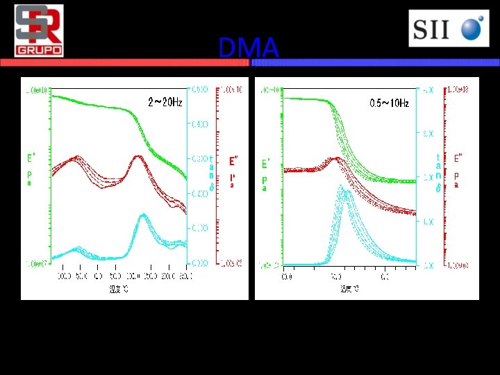 DMA Temp. C Frequency dispersion data of PET （Sine Oscillation Mode） Temp. C Frequency