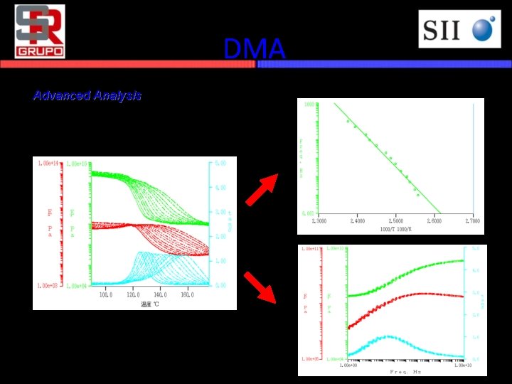 DMA Advanced Analysis Activation energy PMMA　（0. 01～ 100 Hz） Master curve 