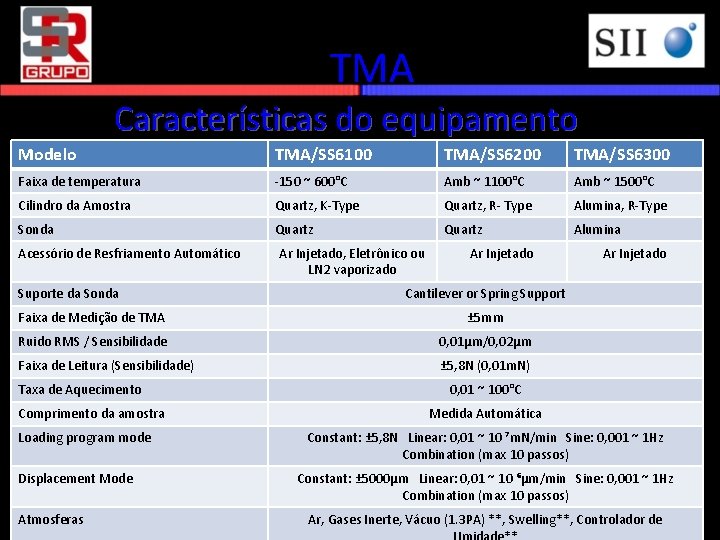 TMA Características do equipamento Modelo TMA/SS 6100 TMA/SS 6200 TMA/SS 6300 Faixa de temperatura