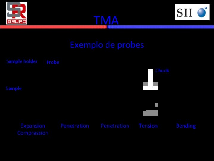 TMA Exemplo de probes Sample holder Probe Chuck Sample Expansion Compression Penetration Tension Bending