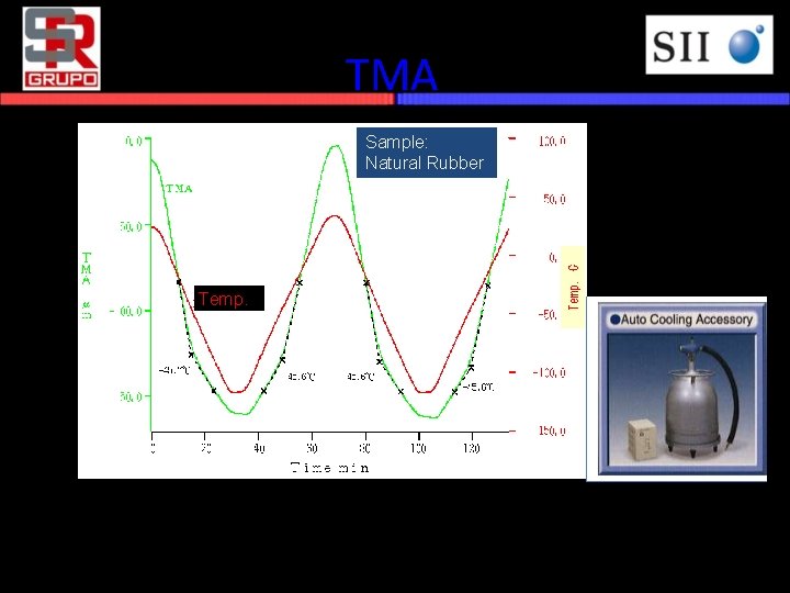 TMA Temp. C Sample: Natural Rubber Heating and Cooling measurement of NR 