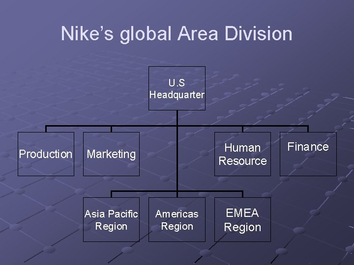 Nike’s global Area Division U. S Headquarter Production Human Resource Marketing Asia Pacific Region