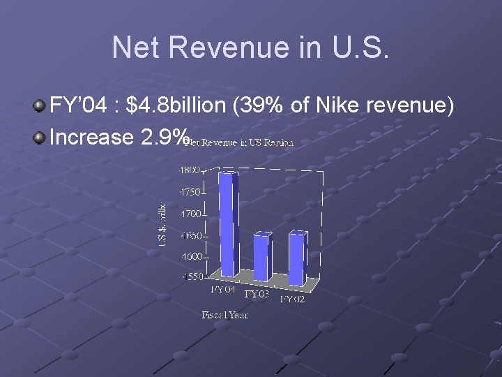 Net Revenue in U. S. FY’ 04 : $4. 8 billion (39% of Nike