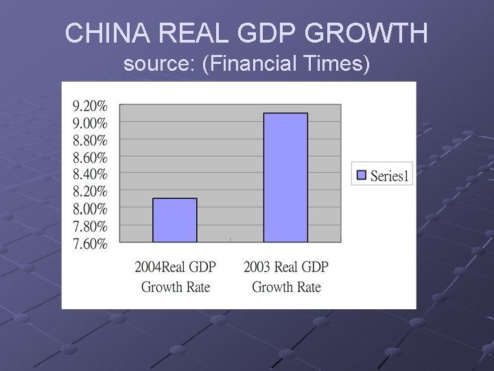 CHINA REAL GDP GROWTH source: (Financial Times) 