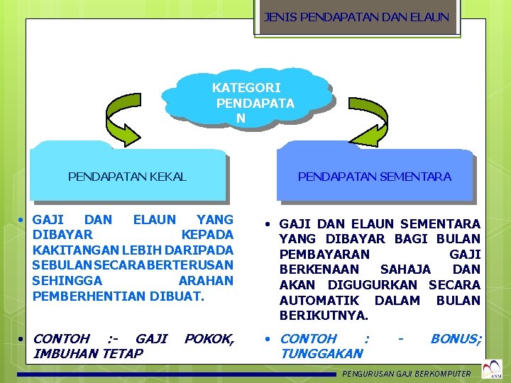 JENIS PENDAPATAN DAN ELAUN KATEGORI PENDAPATA N PENDAPATAN KEKAL PENDAPATAN SEMENTARA • GAJI DAN