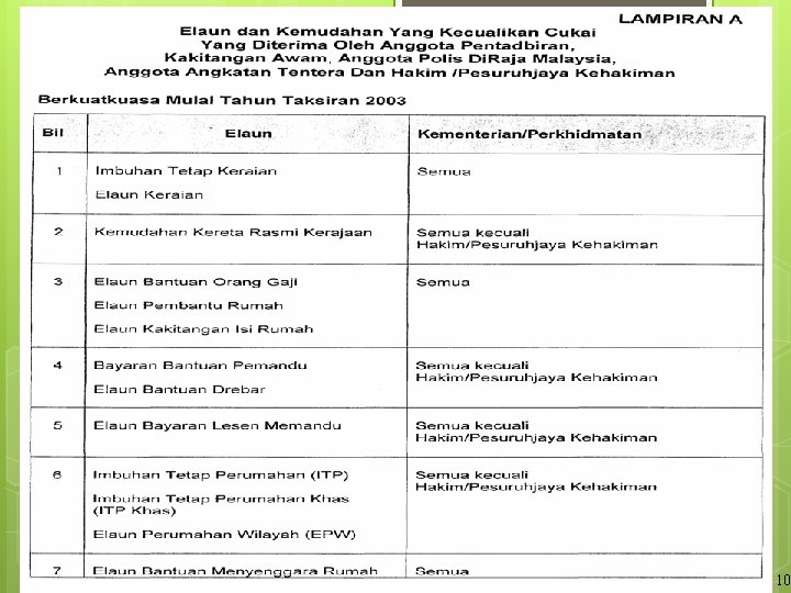 PENGURUSAN GAJI BERKOMPUTER 10 