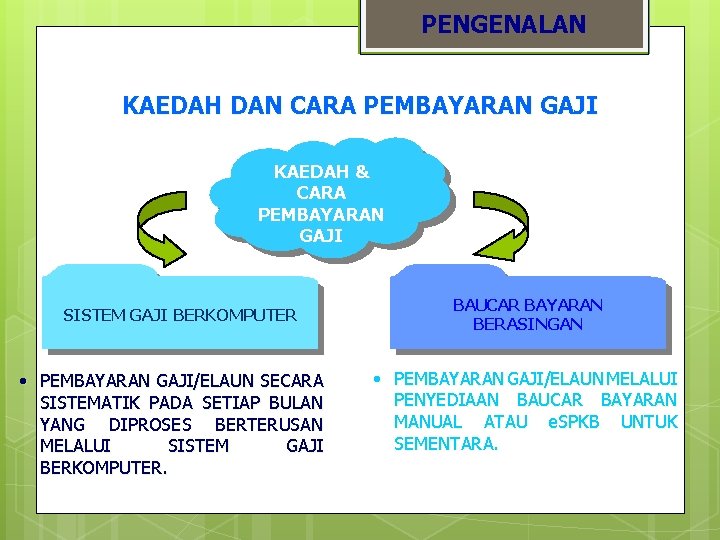 PENGENALAN KAEDAH DAN CARA PEMBAYARAN GAJI KAEDAH & CARA PEMBAYARAN GAJI SISTEM GAJI BERKOMPUTER