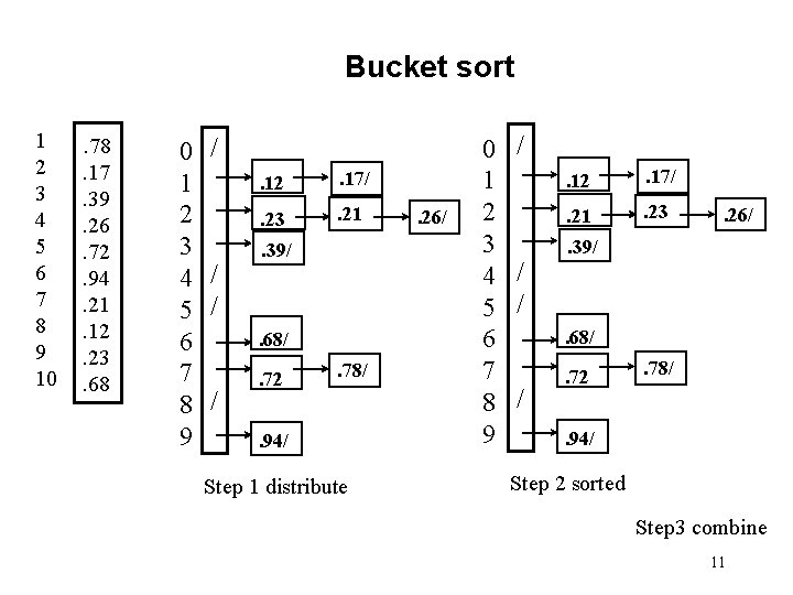 Bucket sort 1 2 3 4 5 6 7 8 9 10 . 78. Bucket sort 1 2 3 4 5 6 7 8 9 10 . 78.