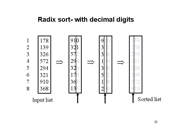 Radix sort- with decimal digits 1 2 3 4 5 6 7 8 178