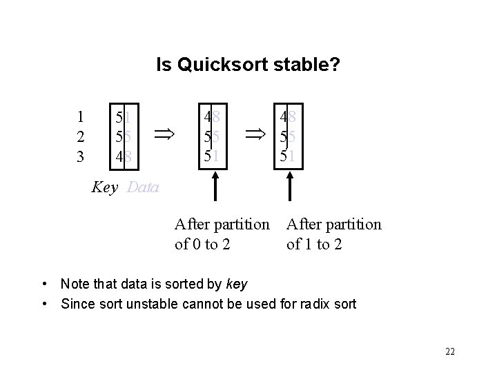 Is Quicksort stable? 1 2 3 51 55 48 48 55 51 Key Data