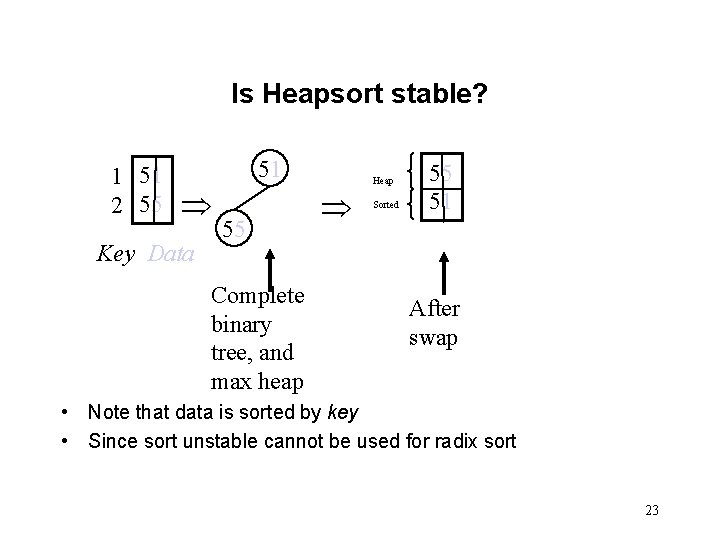 Is Heapsort stable? 1 51 2 55 51 Key Data 55 Complete binary tree,