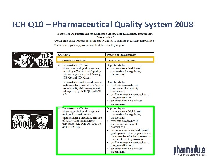 ICH Q 10 – Pharmaceutical Quality System 2008 